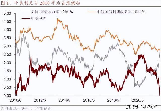 债市收盘|短端国债利率已被买平 2Y-1Y利差盘中倒挂9BP