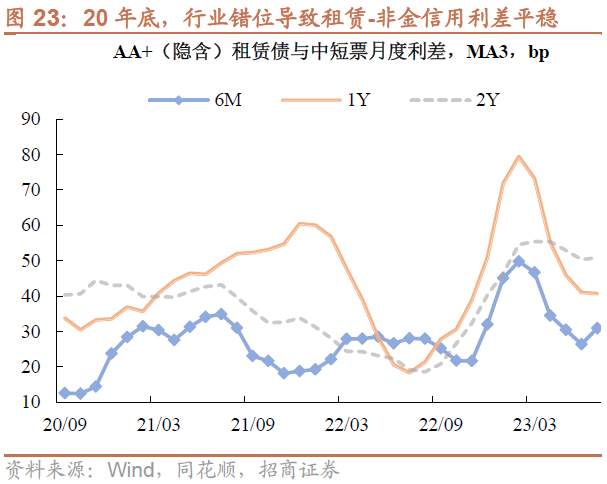 债市收盘|短端国债利率已被买平 2Y-1Y利差盘中倒挂9BP