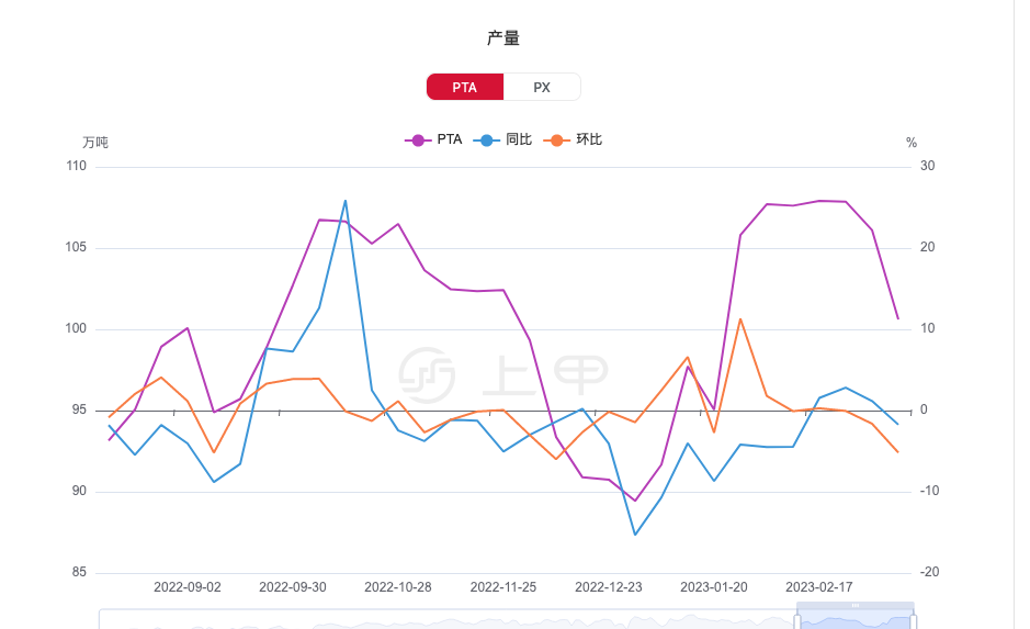 (2024年12月13日)今日PTA期货最新价格行情查询