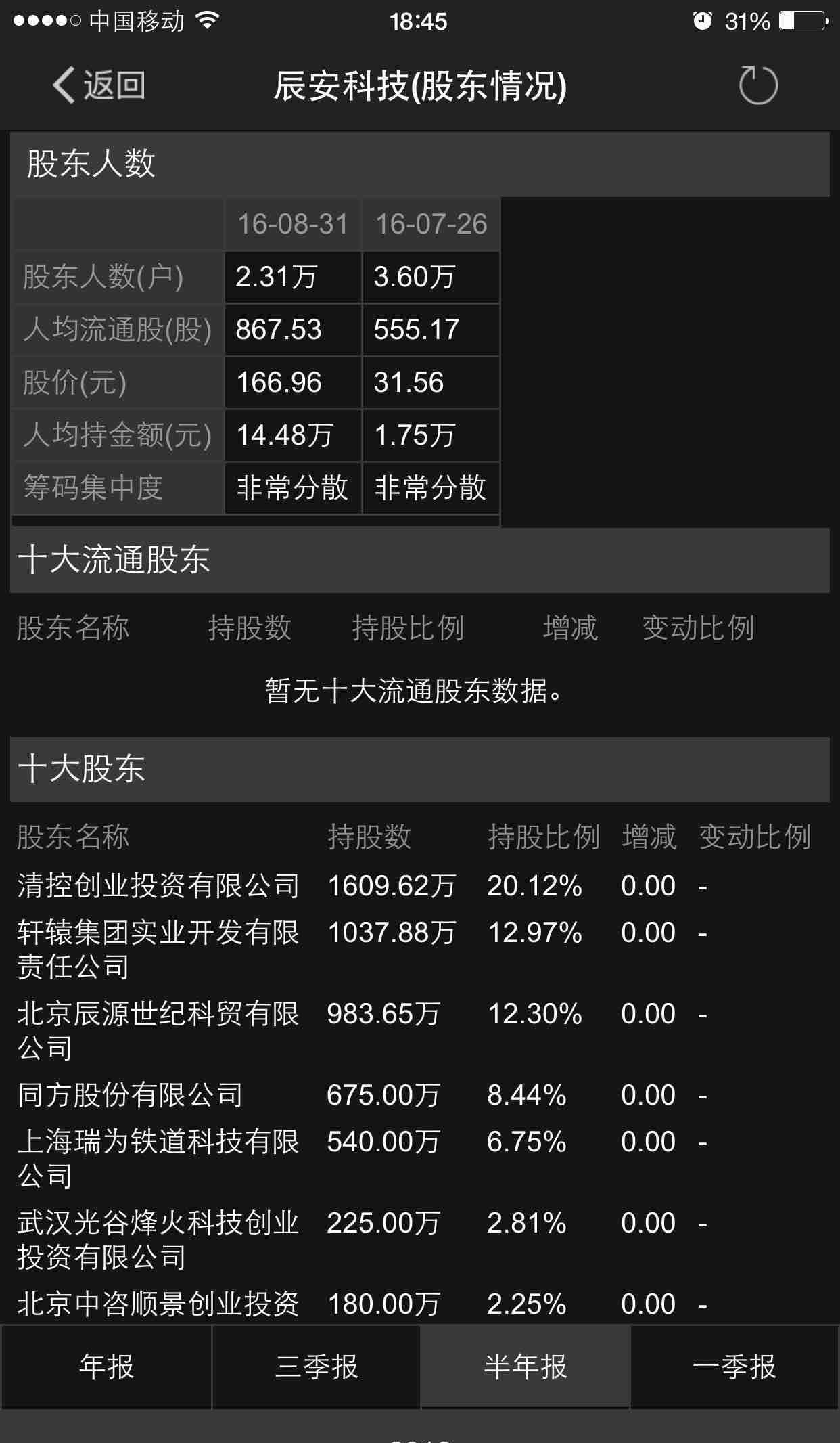 最新股东户数揭秘：这58股股东户数连降三期