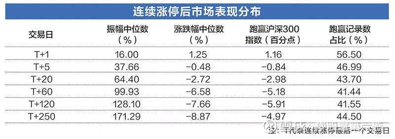 揭秘涨停 | 这类股逆市涨停