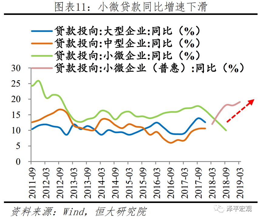 重磅!央行研究局局长王信:进一步降准还有空间