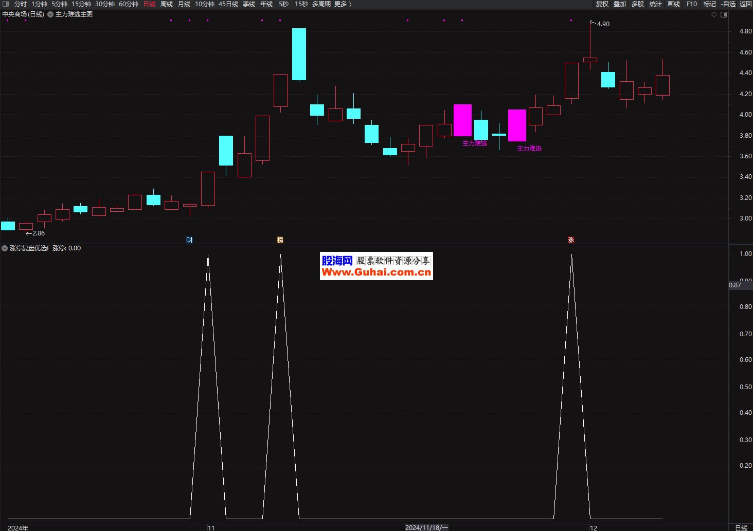 涨停股复盘：29股封单超亿元