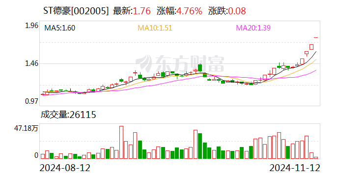 涨停股复盘：29股封单超亿元