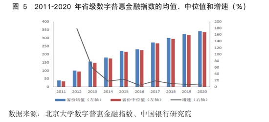 上海金融科技中心发展指数位列全球第三，六大重点区域各具特色