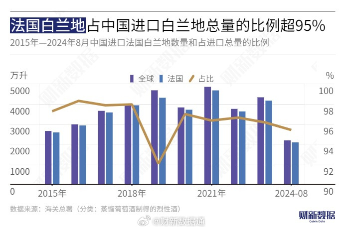 商务部条约法律司负责人就欧盟将中国对欧盟白兰地临时反倾销措施诉至世贸争端解决机制答记者问