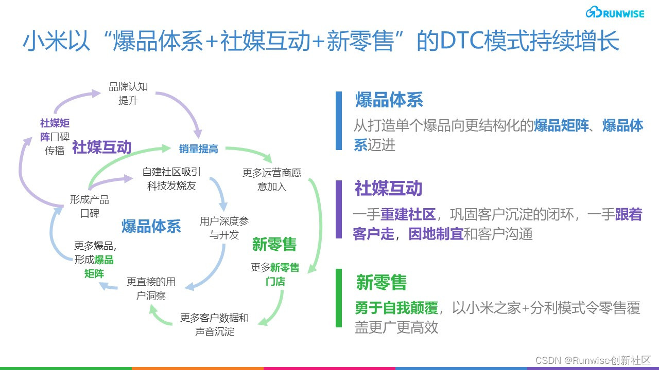 余伟文：以互动和持续演进监管方式 平衡金融科技的创新与风险
