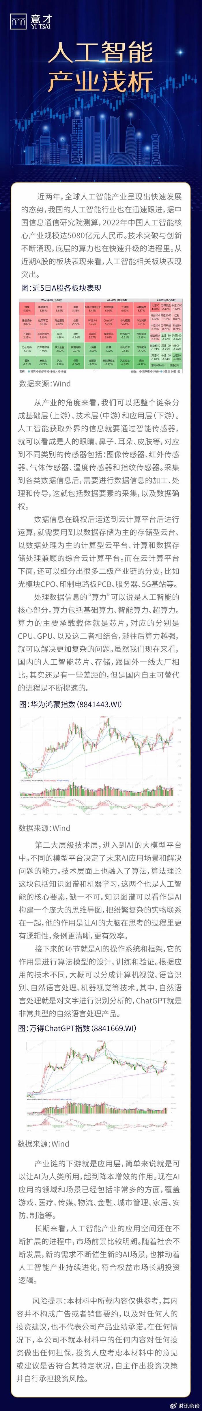 深圳：设立人工智能产业基金