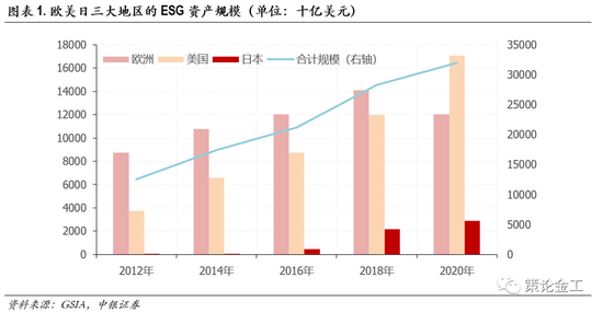 【ESG真心话】刘轶芳:ESG人才缺口正扩大 预测至少需200万到300万专项人才