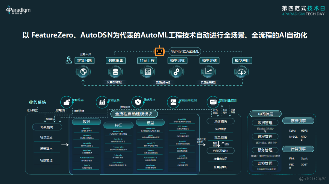 肖钢：人工智能不能消除金融风险，须加强金融AI算法模型治理
