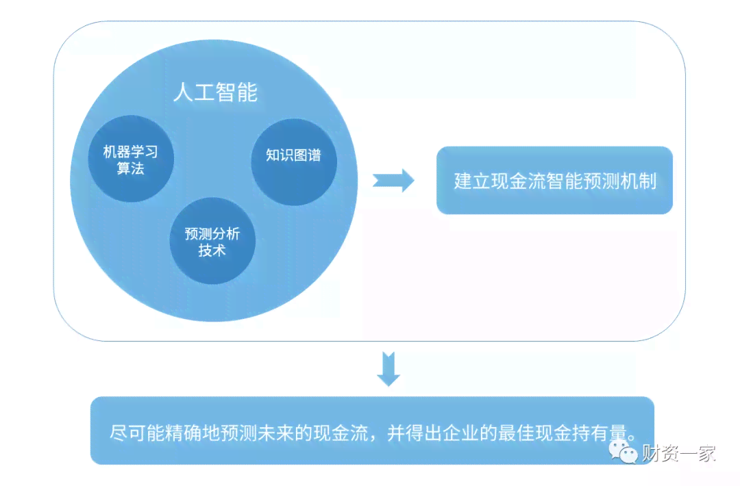 肖钢：人工智能不能消除金融风险，须加强金融AI算法模型治理