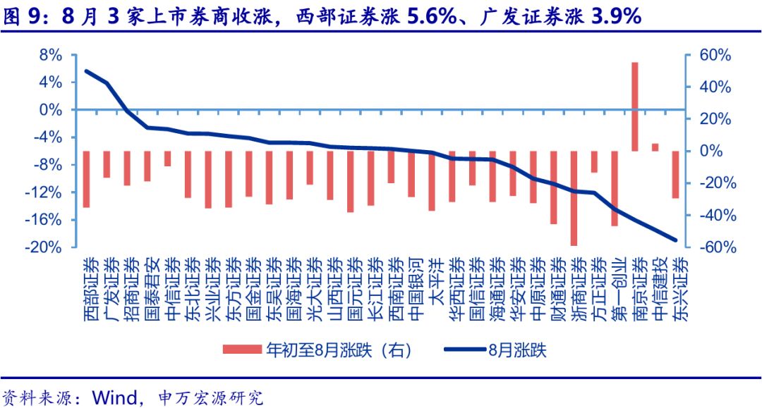 中信证券：银行股仍将是确定性强的方向