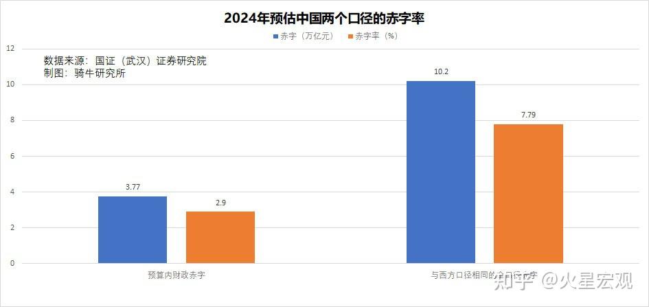 财政部:2025年要提高财政赤字率 安排更大规模政府债券