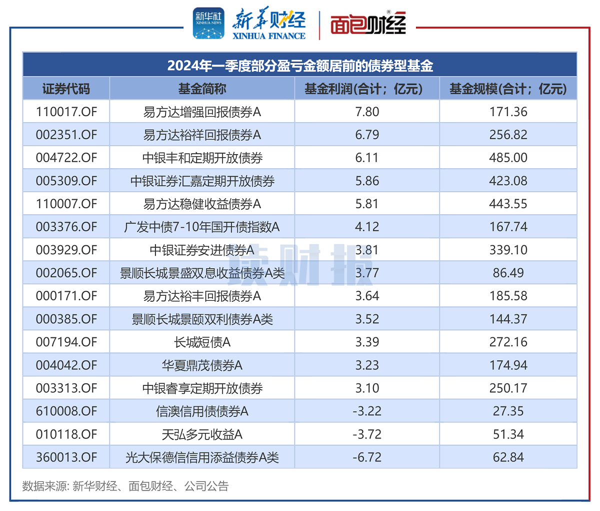 财政部:2025年要提高财政赤字率 安排更大规模政府债券
