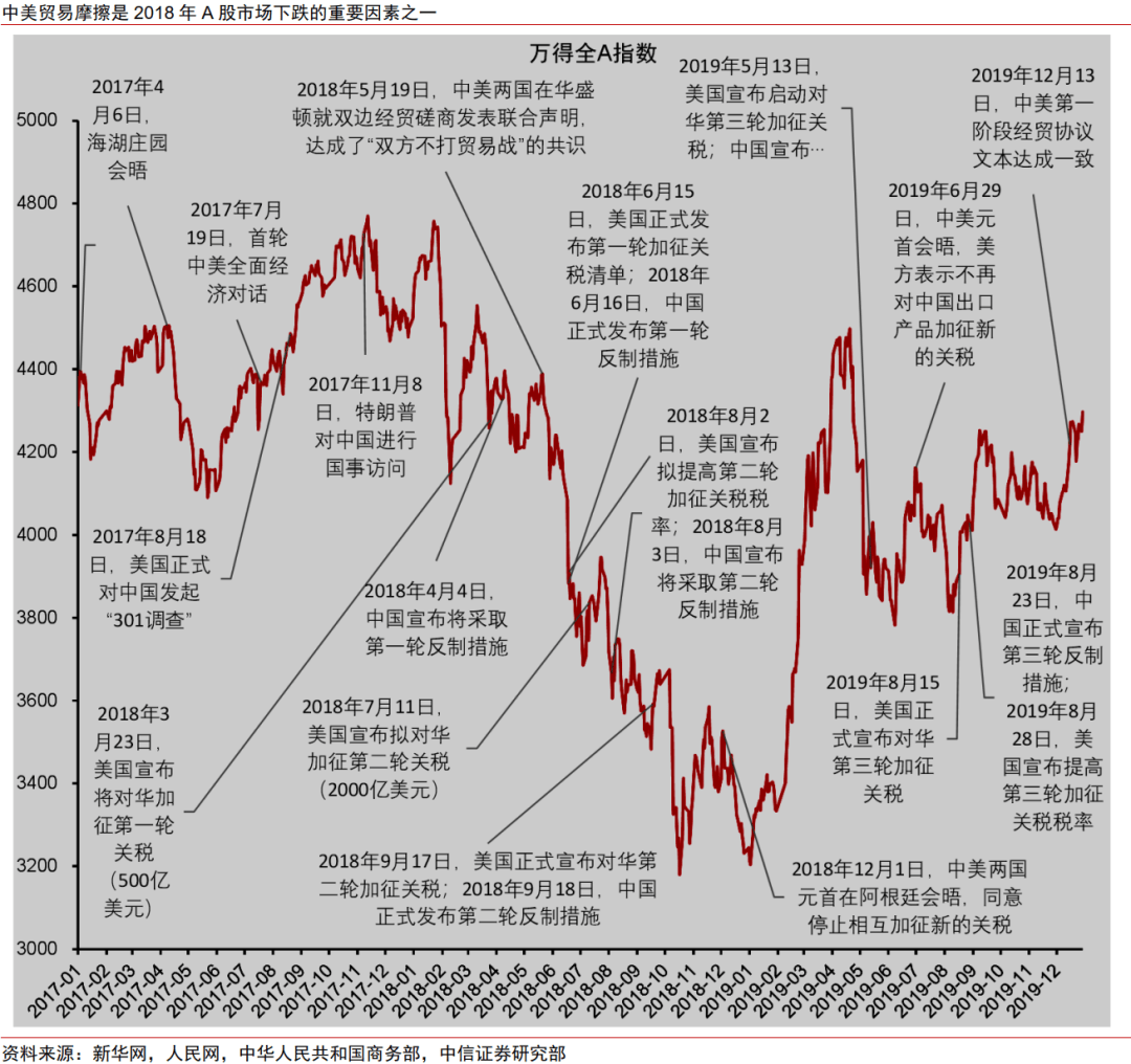 中信证券：我国工程企业出海具备增量发展机遇