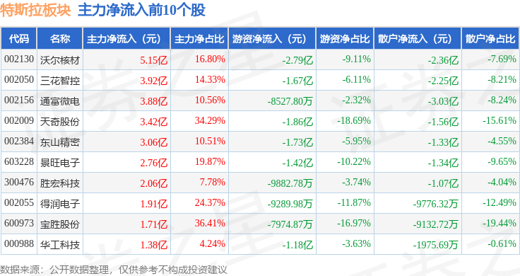 长盛轴承涨6.76%，股价创历史新高