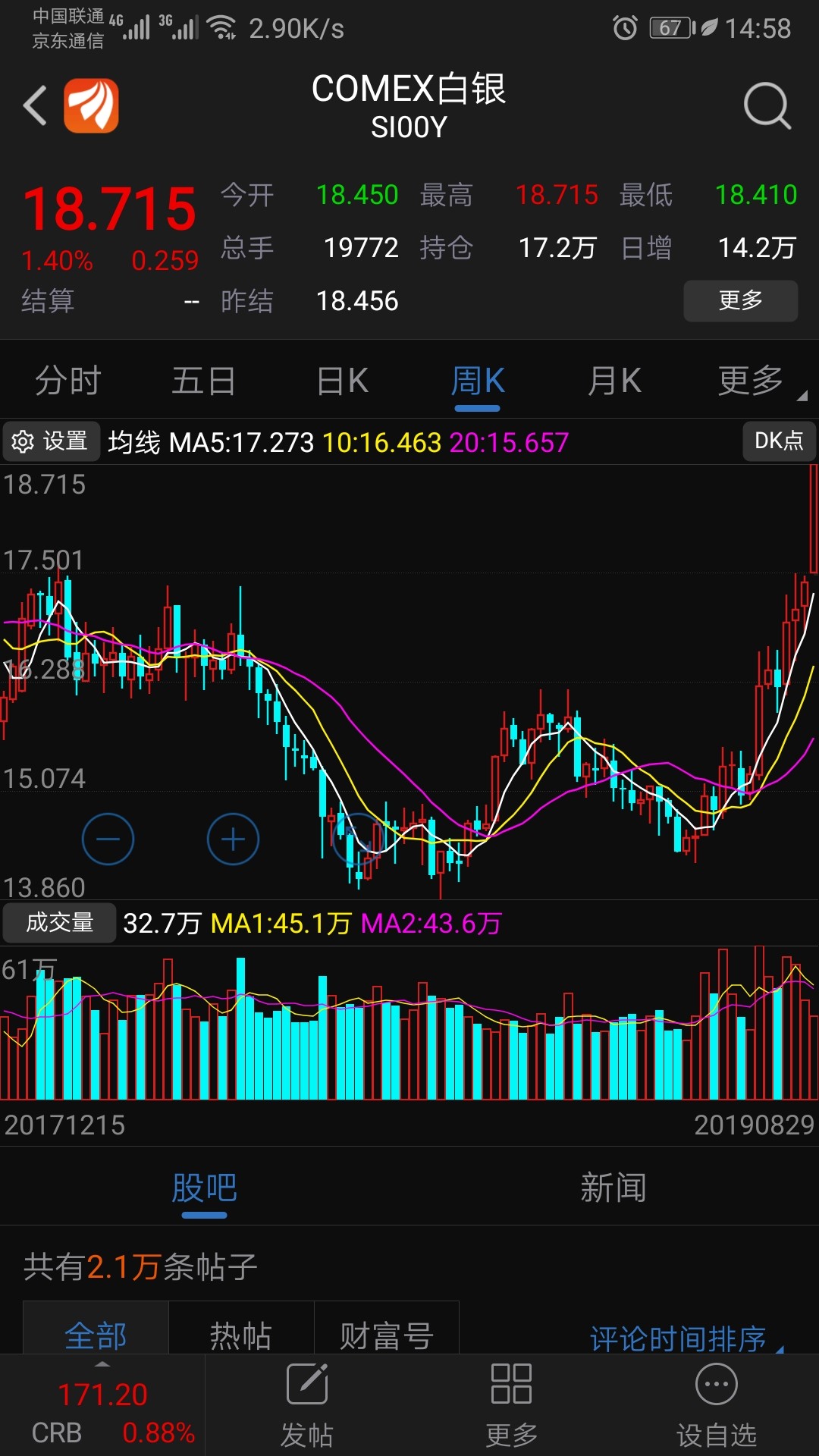 （2024年12月27日）今日白银期货和comex白银最新价格查询