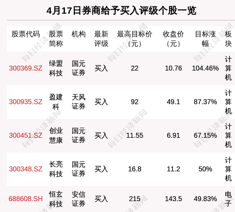 科创板融资余额较上一交易日减少17.67亿元