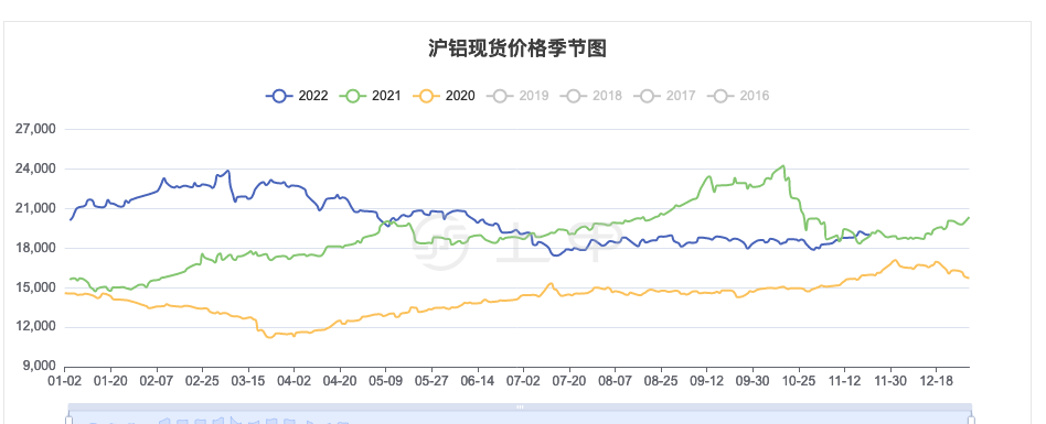 (2025年1月3日)今日沪铝期货和伦铝最新价格查询