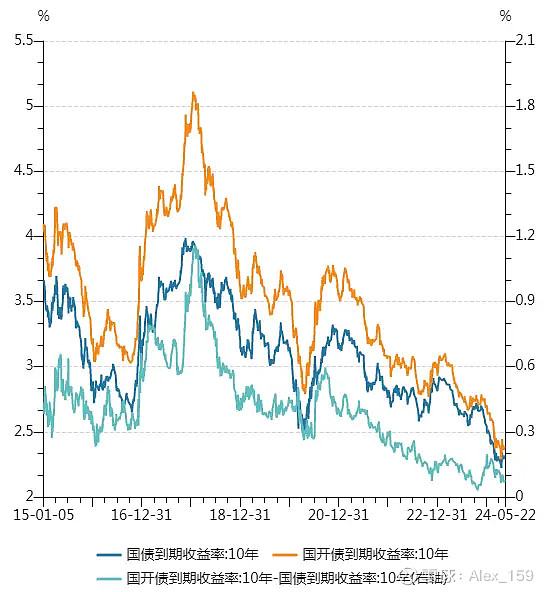 机构称债市下半年大概率延续牛市行情，30年国债ETF（511090）涨0.10%