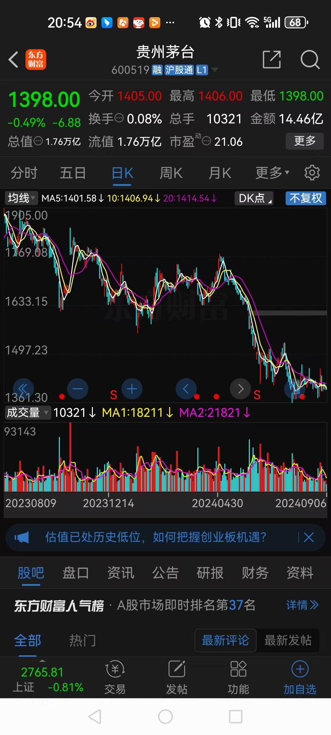 贵州茅台：2024年归母净利润同比预增约14.67%