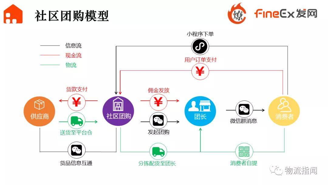 社区团购概念下跌6.37%，主力资金净流出29股