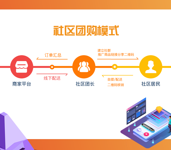 社区团购概念下跌6.37%，主力资金净流出29股