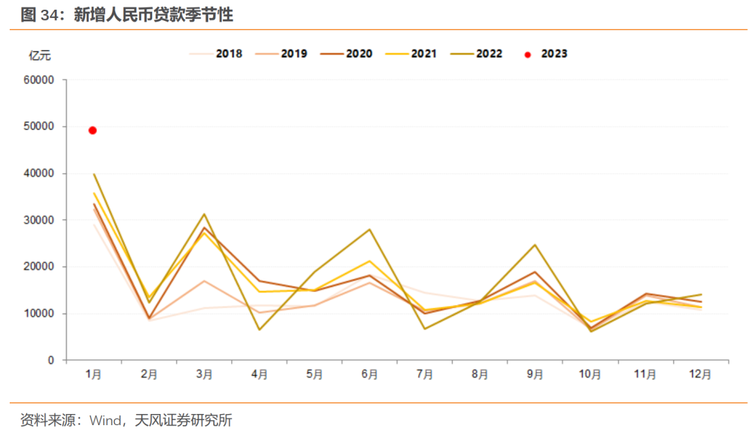 新年伊始债市大涨迎“开门红”，后市或强势震荡