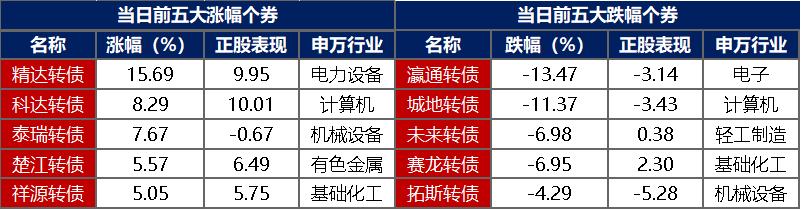 新年伊始债市大涨迎“开门红”，后市或强势震荡
