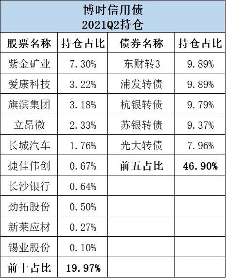 新年如何买A股？绩优基金经理这样说……