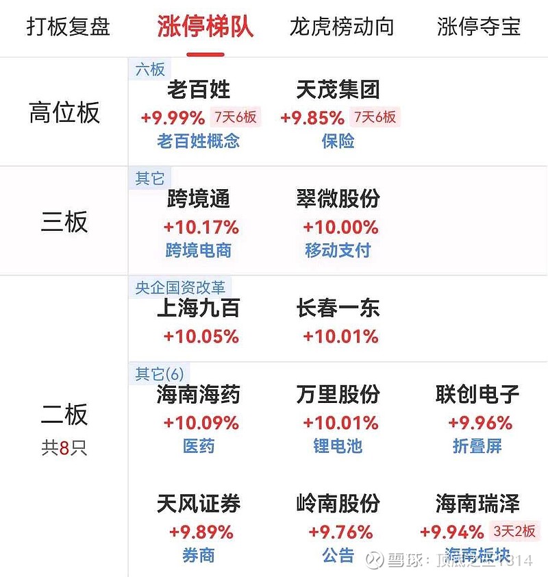 跨境通1月3日龙虎榜数据