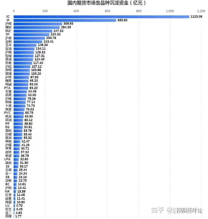 有色金属行业1月3日资金流向日报