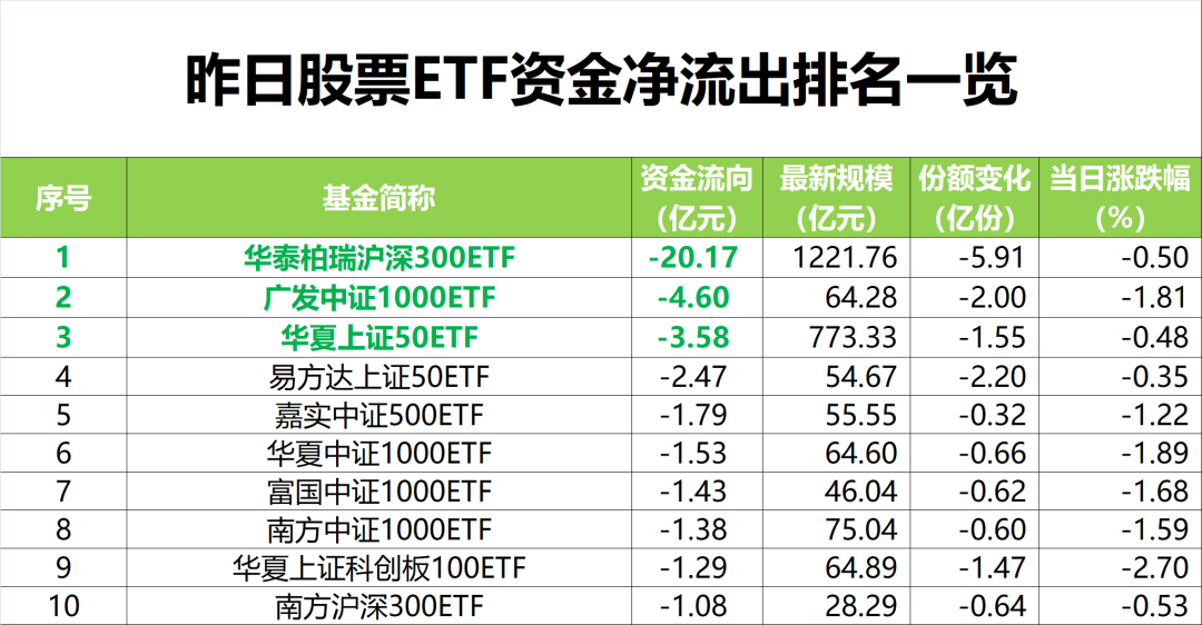 A股特别分红公司2024年股价平均涨幅领先大盘，宁德时代最受资金青睐