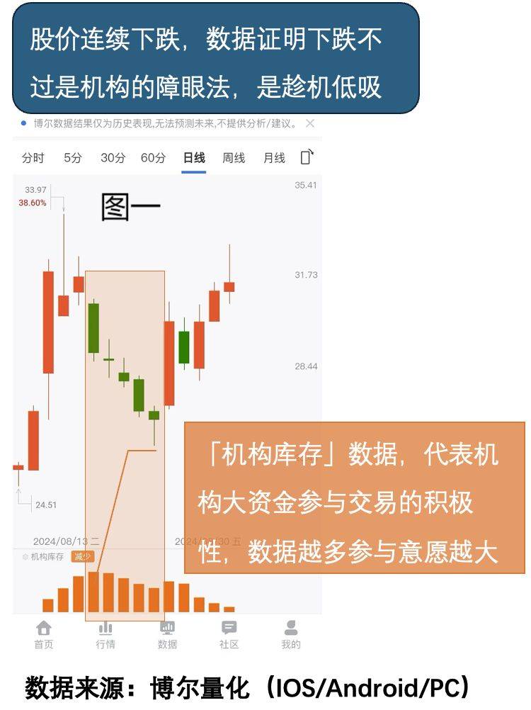 A股特别分红公司2024年股价平均涨幅领先大盘,宁德时代最受资金青睐