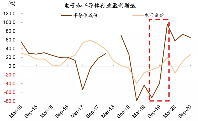 中金：国补政策利好落地，关注消费电子需求提振