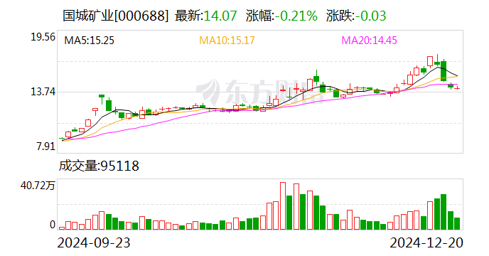 兴业银锡：公司目前现金流状况良好且具备丰富的融资工具和空间，能够保障项目资金投入及公司的稳健运营