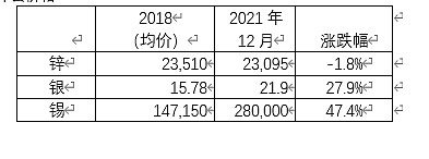 兴业银锡：公司目前现金流状况良好且具备丰富的融资工具和空间，能够保障项目资金投入及公司的稳健运营