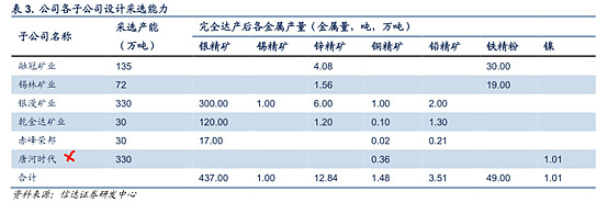 兴业银锡：公司目前现金流状况良好且具备丰富的融资工具和空间，能够保障项目资金投入及公司的稳健运营