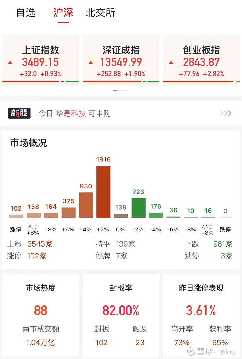 中恒电气录得10天5板