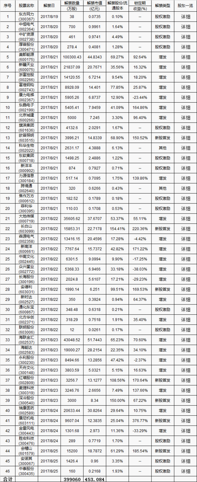 中恒电气录得10天5板
