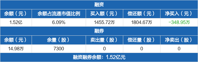创识科技龙虎榜数据(1月6日)