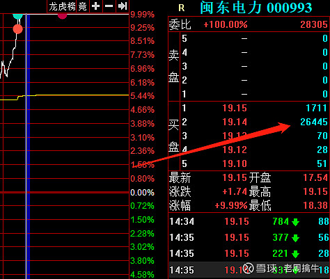 电气风电1月3日龙虎榜数据