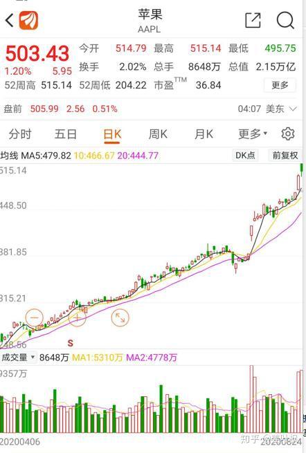 32只创业板股换手率超20%