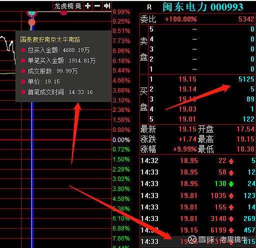 电气风电1月3日龙虎榜数据