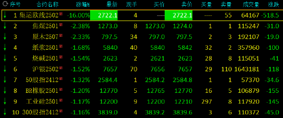 （2025年1月7日）今日沪铅期货和伦铅最新价格查询