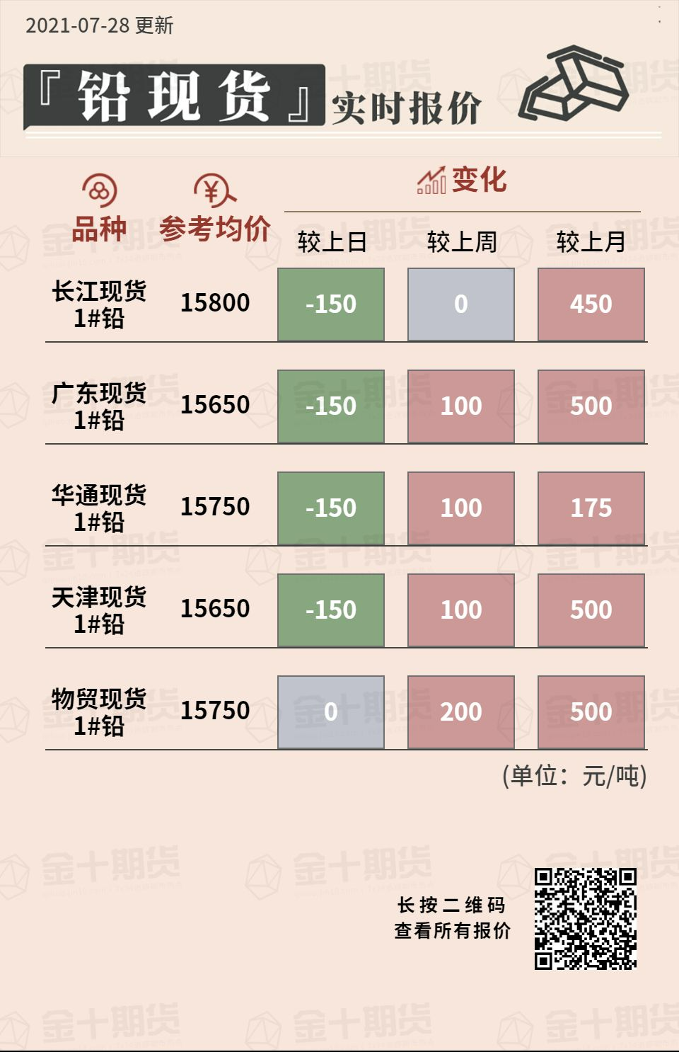 （2025年1月7日）今日沪铅期货和伦铅最新价格查询