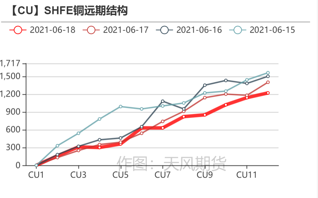 (2025年1月7日)今日沪铜期货和伦铜最新价格行情查询