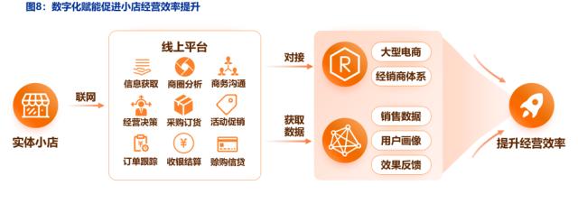阿里投资版图重构： 收缩与聚焦下的战略变奏