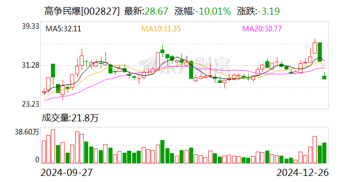 上海港湾振幅20.17%，沪股通龙虎榜上净买入115.85万元