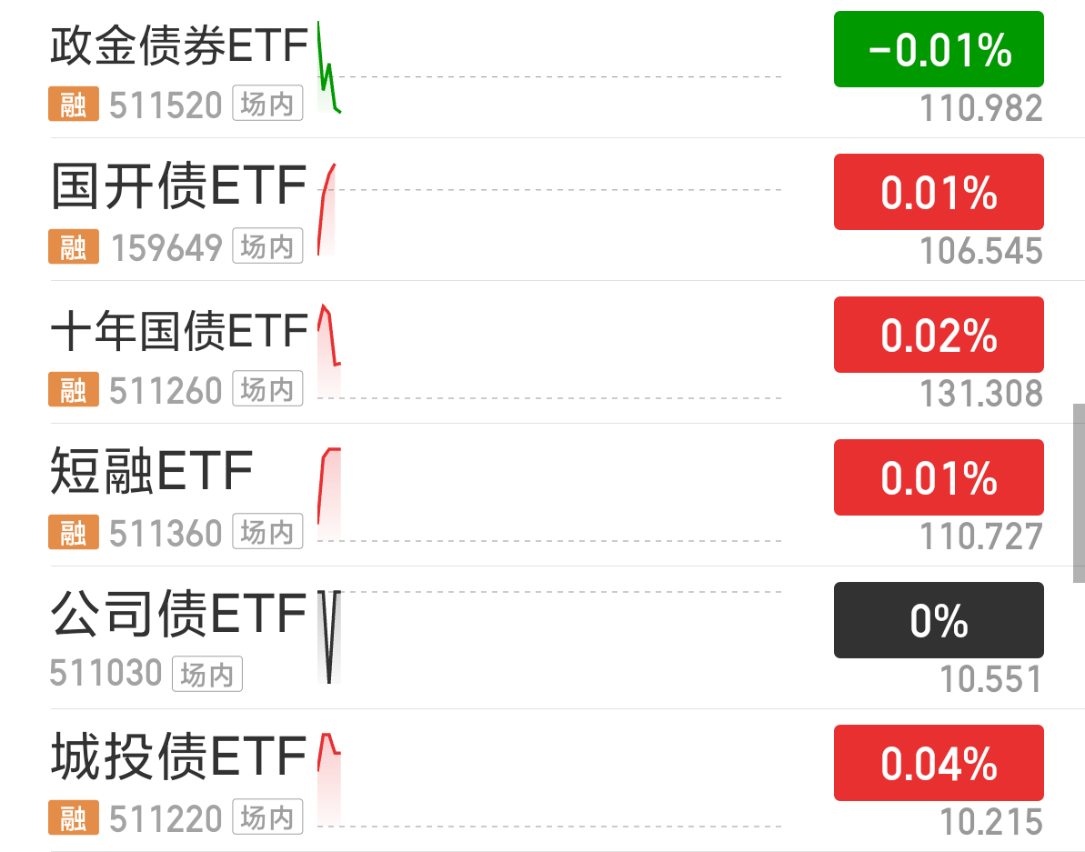 大成深证基准做市信用债ETF今日起发售，募集上限30亿元